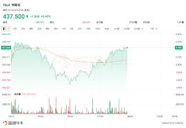 Mercados globales cautela