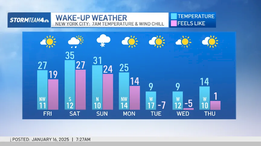 NYC cold weather alert