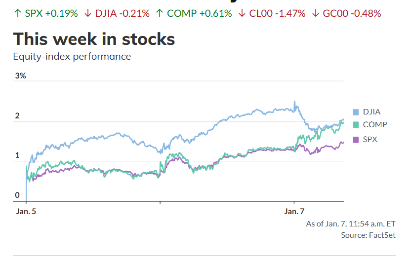 Mercados globales estables